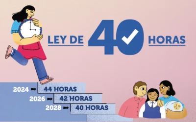 Entra en vigencia nueva etapa de la Ley de 40 horas
